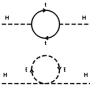 higgs cancellation diagrams